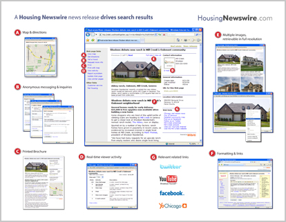 Housing Newswire feature graphic